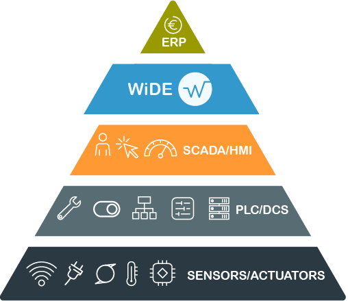 pyramide widetech